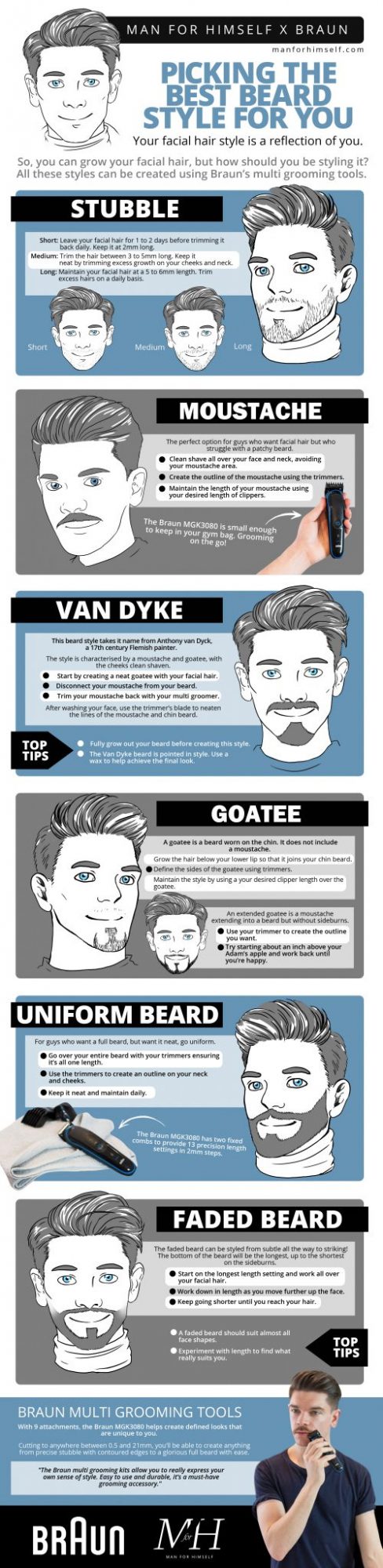 Best Beard Style For You, 6 Beard Styles To Try